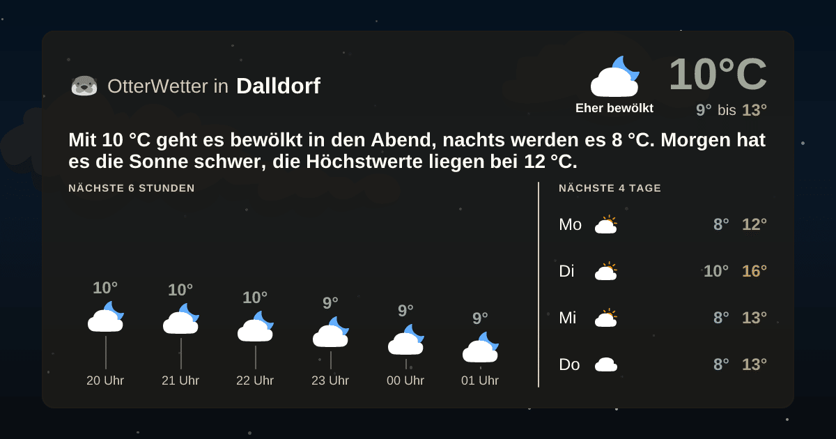 OtterWetter-Widget Dalldorf