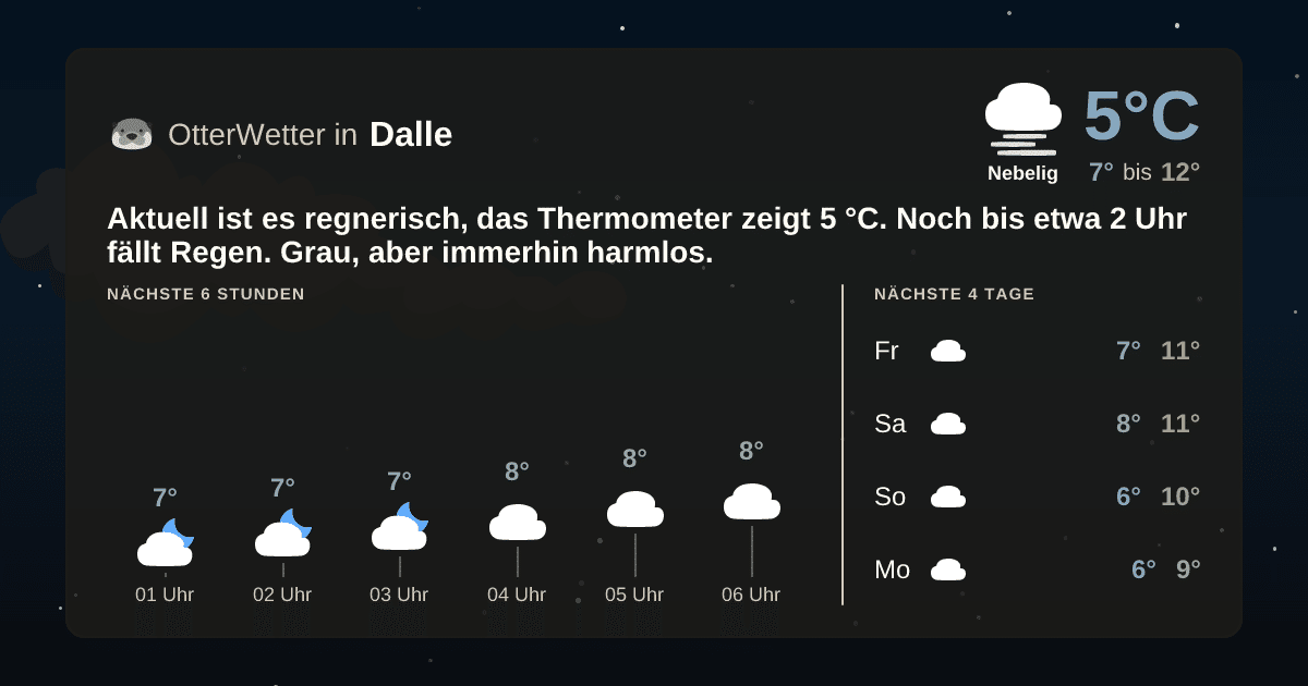 OtterWetter-Widget Dalle