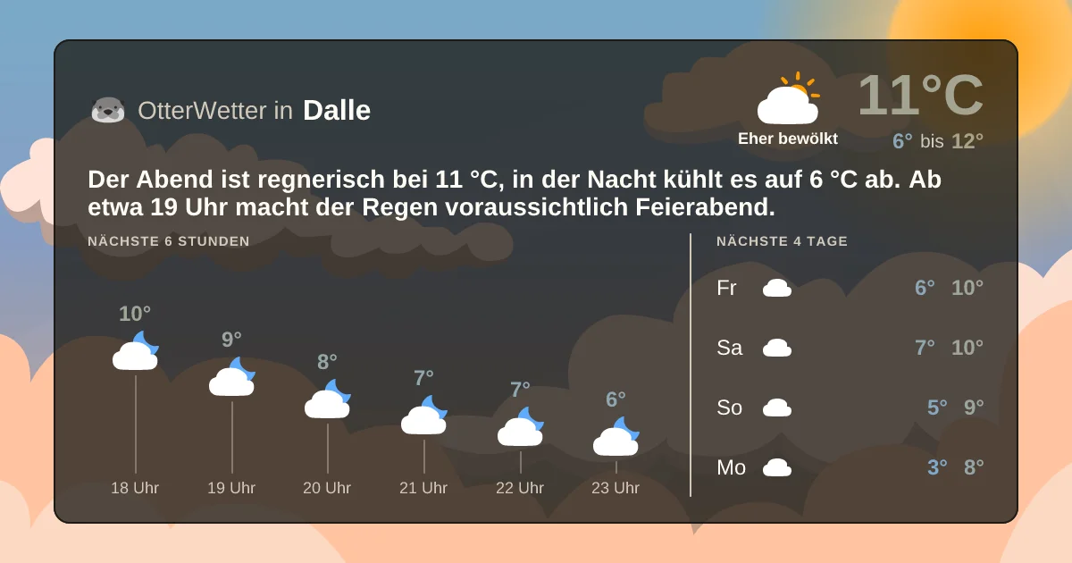 Wetter-Widget-Vorschau mit Vorhersagedaten für Dalle