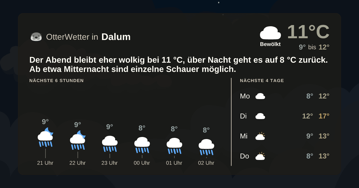 OtterWetter-Widget Dalum