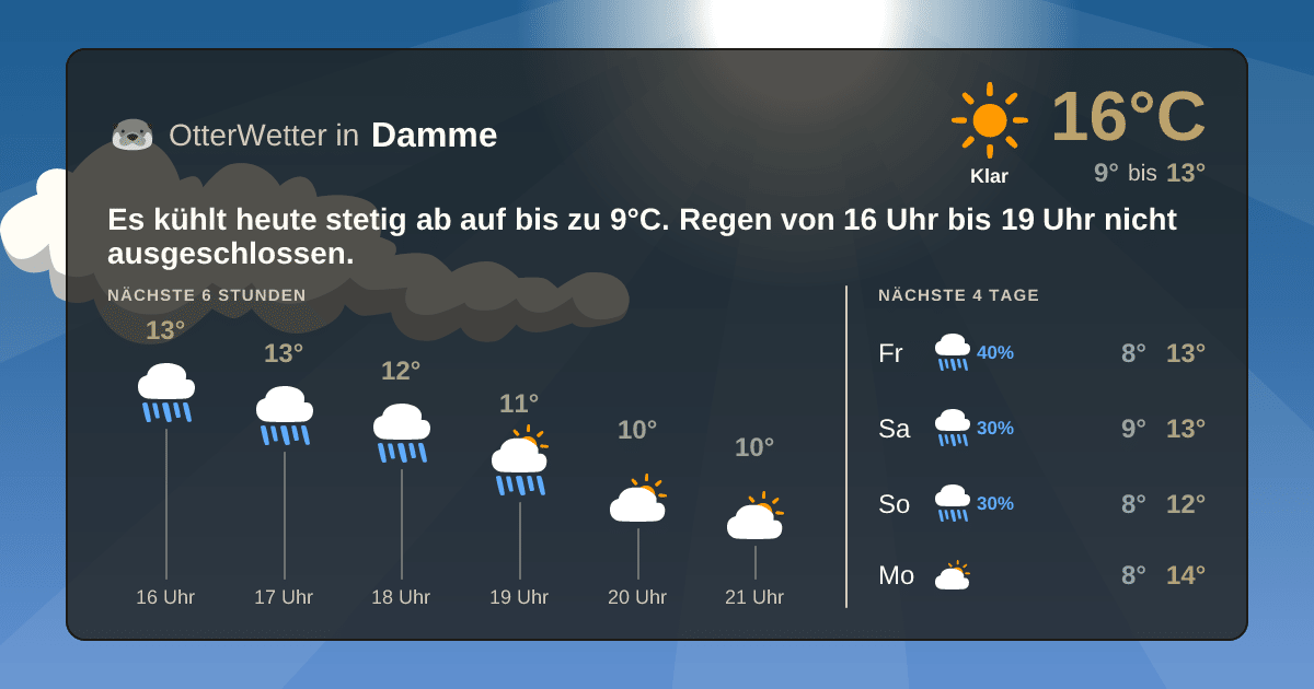 Wetter-Widget-Vorschau mit Vorhersagedaten für Damme
