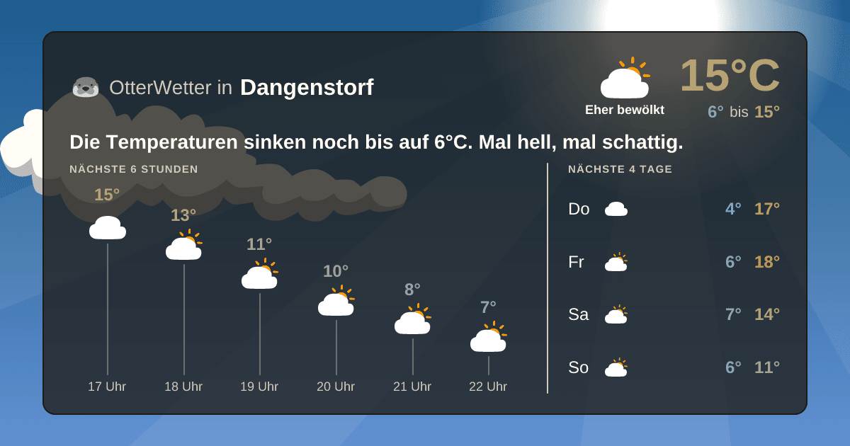 OtterWetter-Widget Dangenstorf