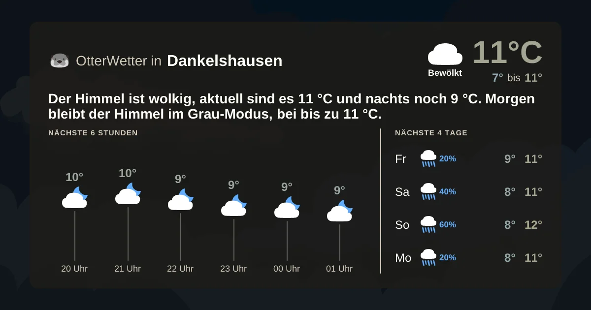 Widget-Vorschau für Dankelshausen Wetter-Widget-Vorschau mit Vorhersagedaten für Dankelshausen