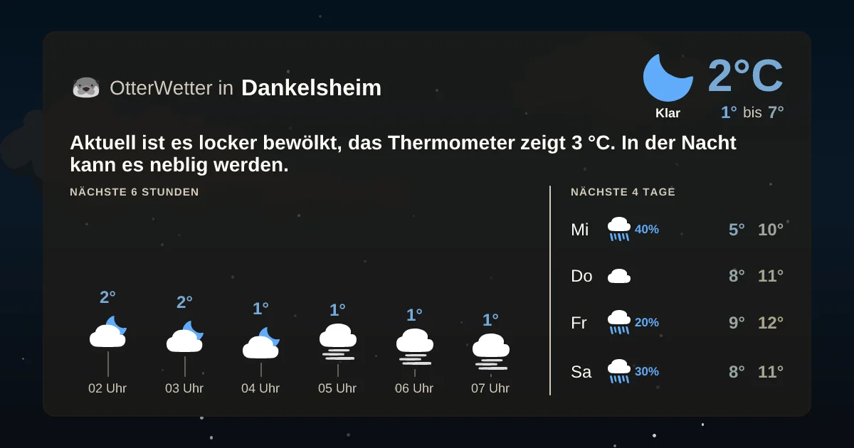 Widget-Vorschau für Dankelsheim Wetter-Widget-Vorschau mit Vorhersagedaten für Dankelsheim
