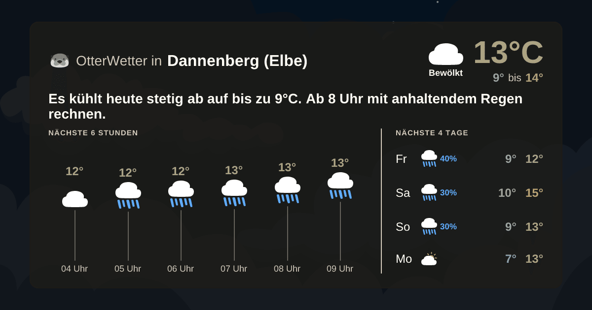 OtterWetter-Widget Dannenberg (Elbe)