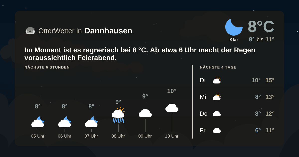 OtterWetter-Widget Dannhausen