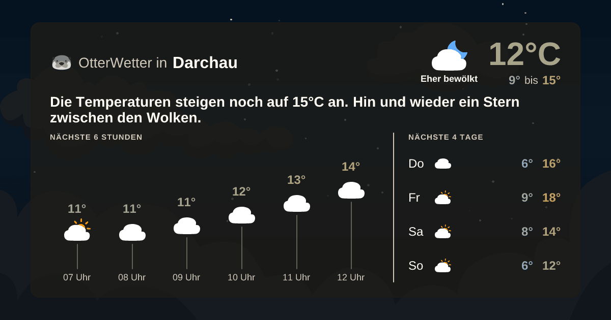Widget-Vorschau für Darchau Wetter-Widget-Vorschau mit Vorhersagedaten für Darchau