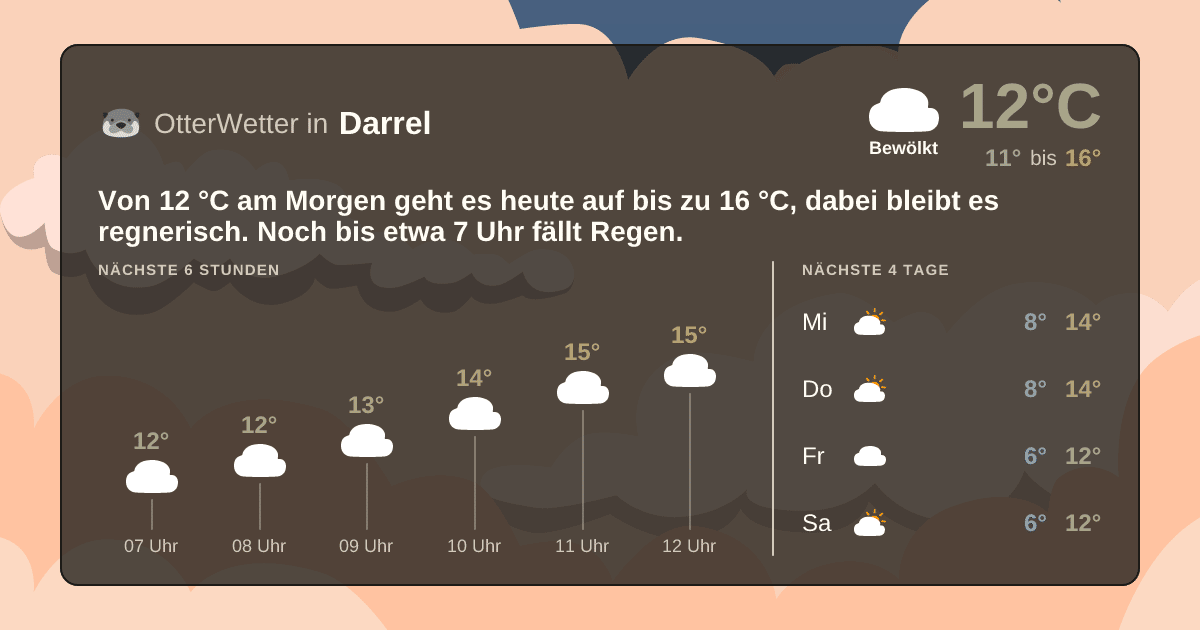 OtterWetter-Widget Darrel