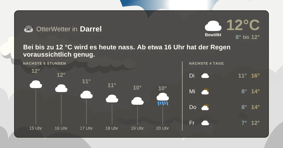 Wetter-Widget-Vorschau mit Vorhersagedaten für Darrel