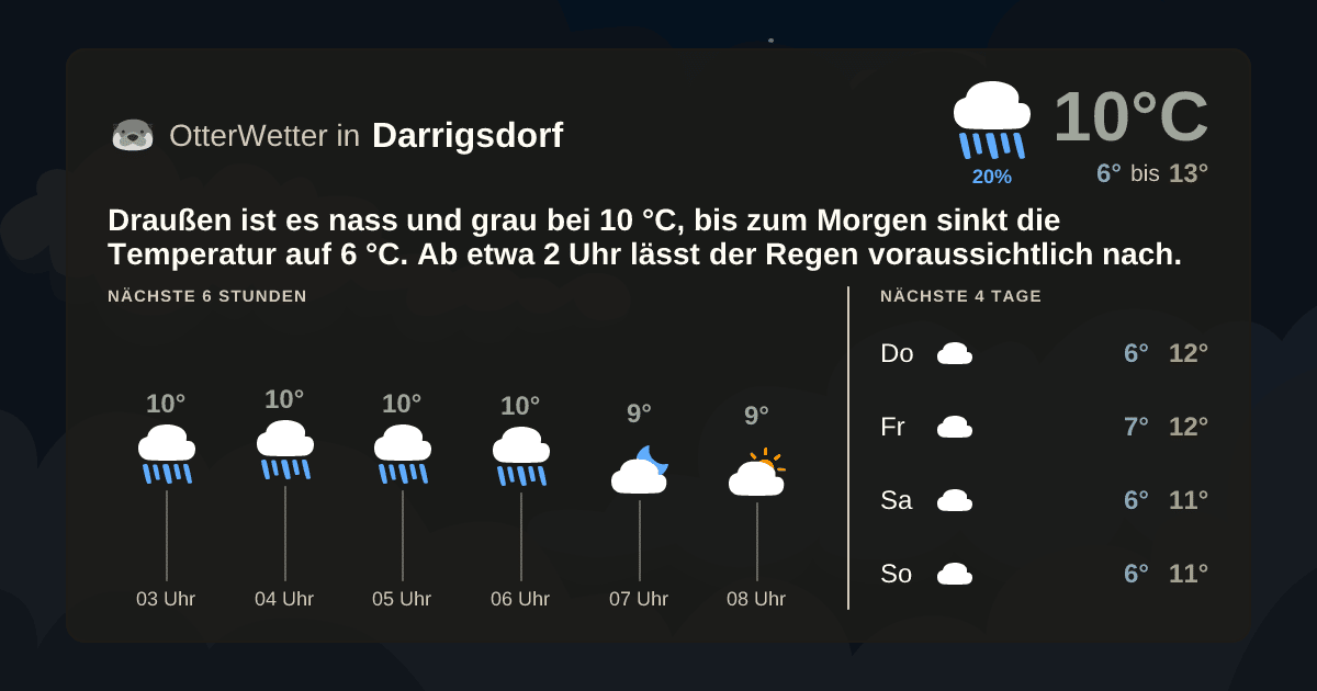 OtterWetter-Widget Darrigsdorf