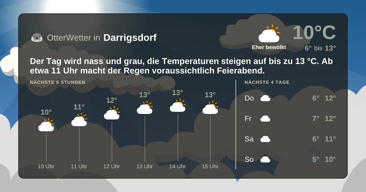 Widget-Vorschau für Darrigsdorf Wetter-Widget-Vorschau mit Vorhersagedaten für Darrigsdorf