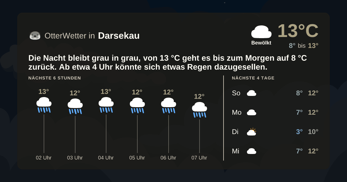 Wetter-Widget-Vorschau mit Vorhersagedaten für Darsekau