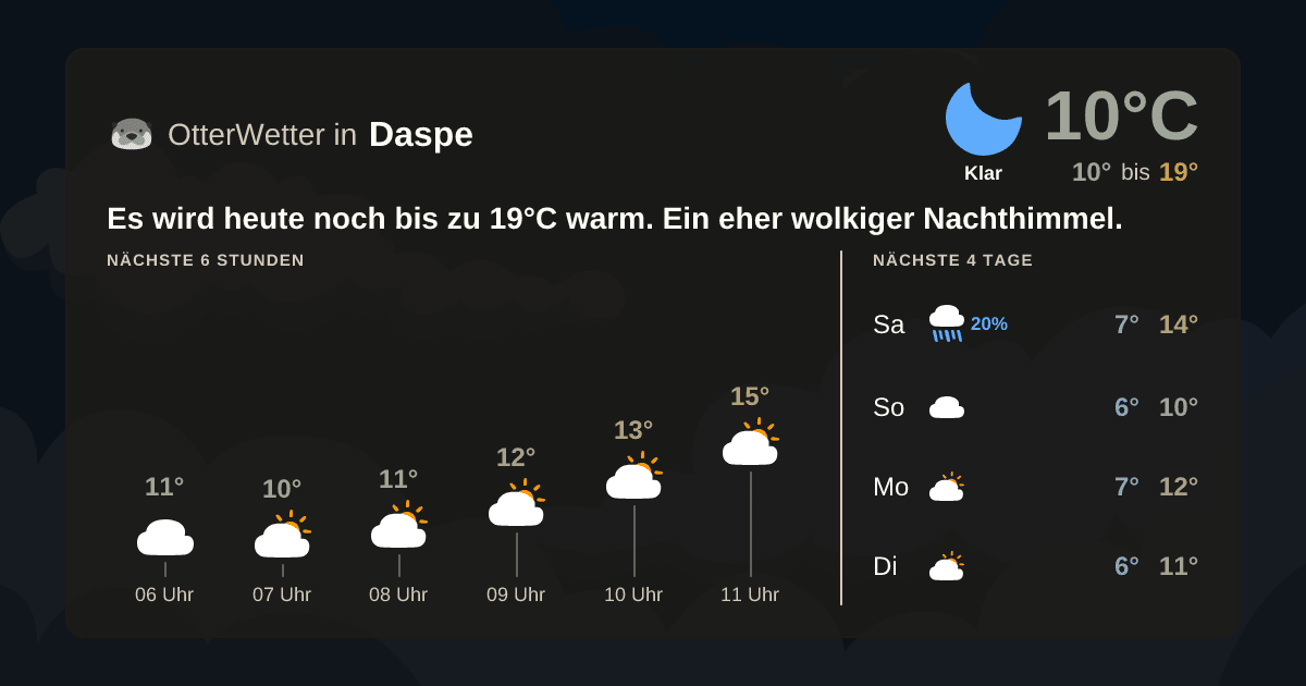 OtterWetter-Widget Daspe