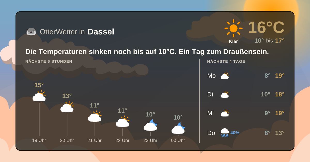 Widget-Vorschau für Dassel Wetter-Widget-Vorschau mit Vorhersagedaten für Dassel