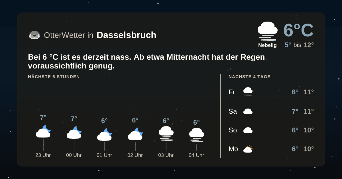 OtterWetter-Widget Dasselsbruch