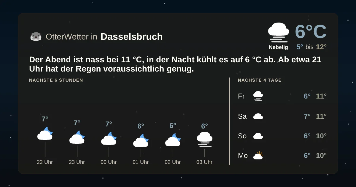 Wetter-Widget-Vorschau mit Vorhersagedaten für Dasselsbruch
