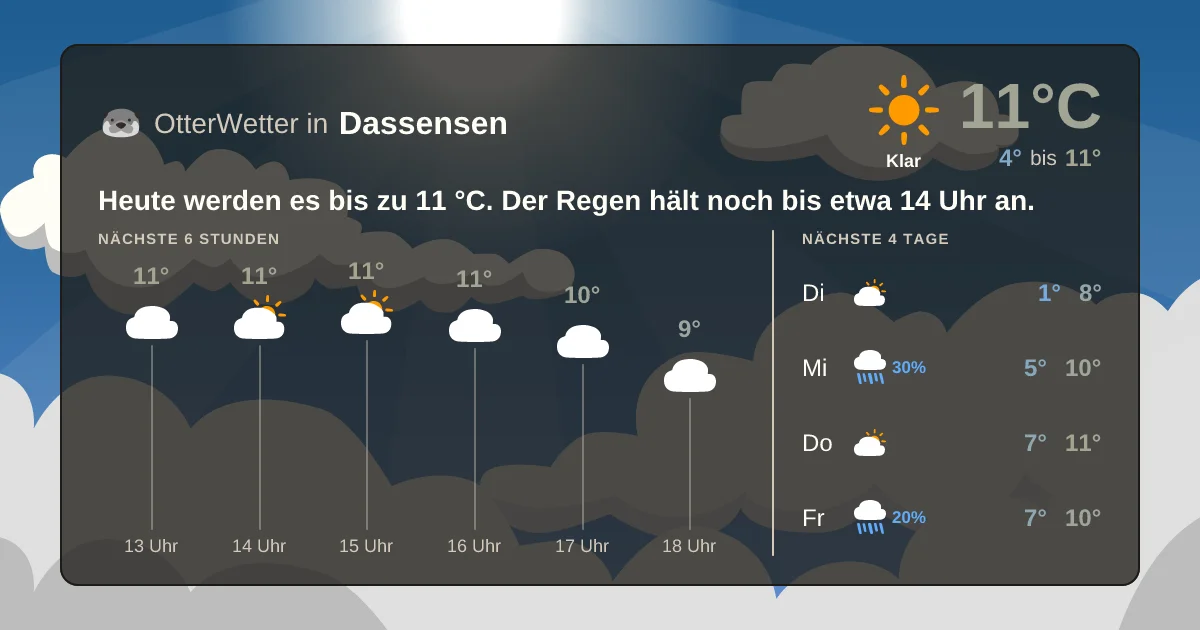 Wetter-Widget-Vorschau mit Vorhersagedaten für Dassensen