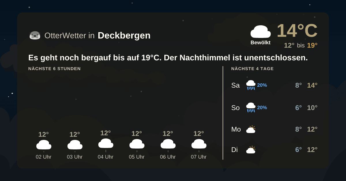 OtterWetter-Widget Deckbergen