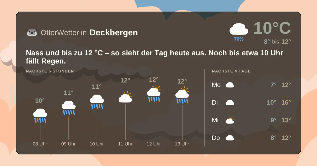 Wetter-Widget-Vorschau mit Vorhersagedaten für Deckbergen