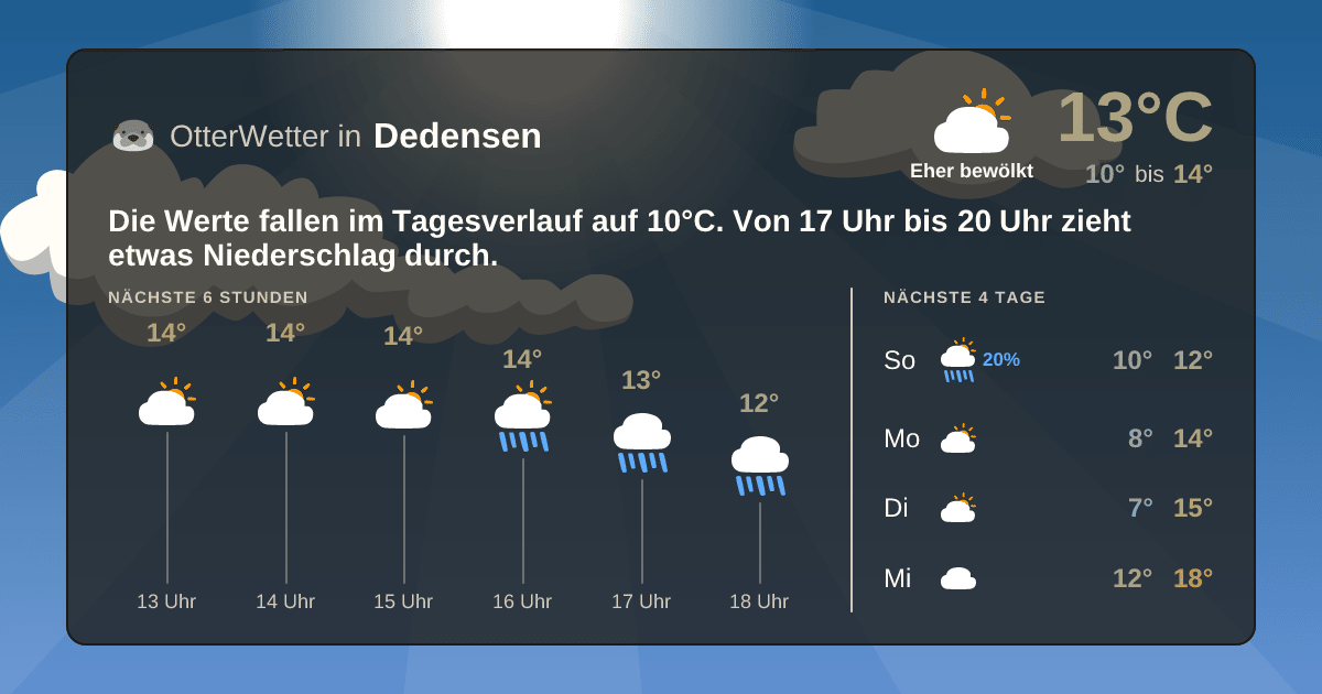 OtterWetter-Widget Dedensen