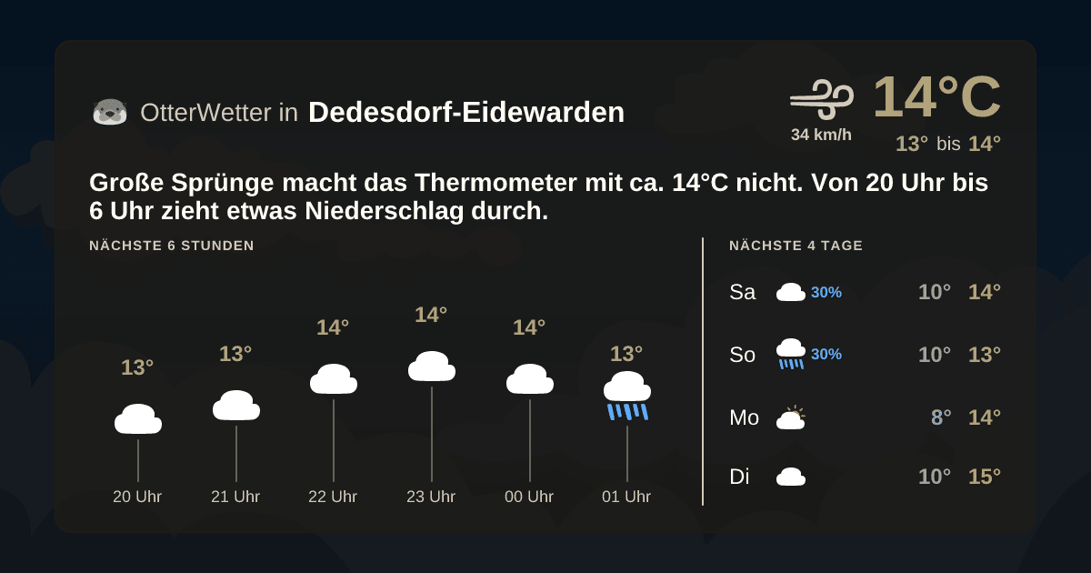 OtterWetter-Widget Dedesdorf-Eidewarden