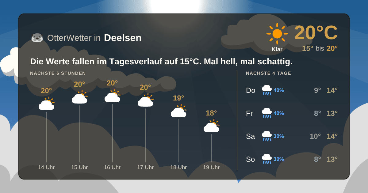 OtterWetter-Widget Deelsen