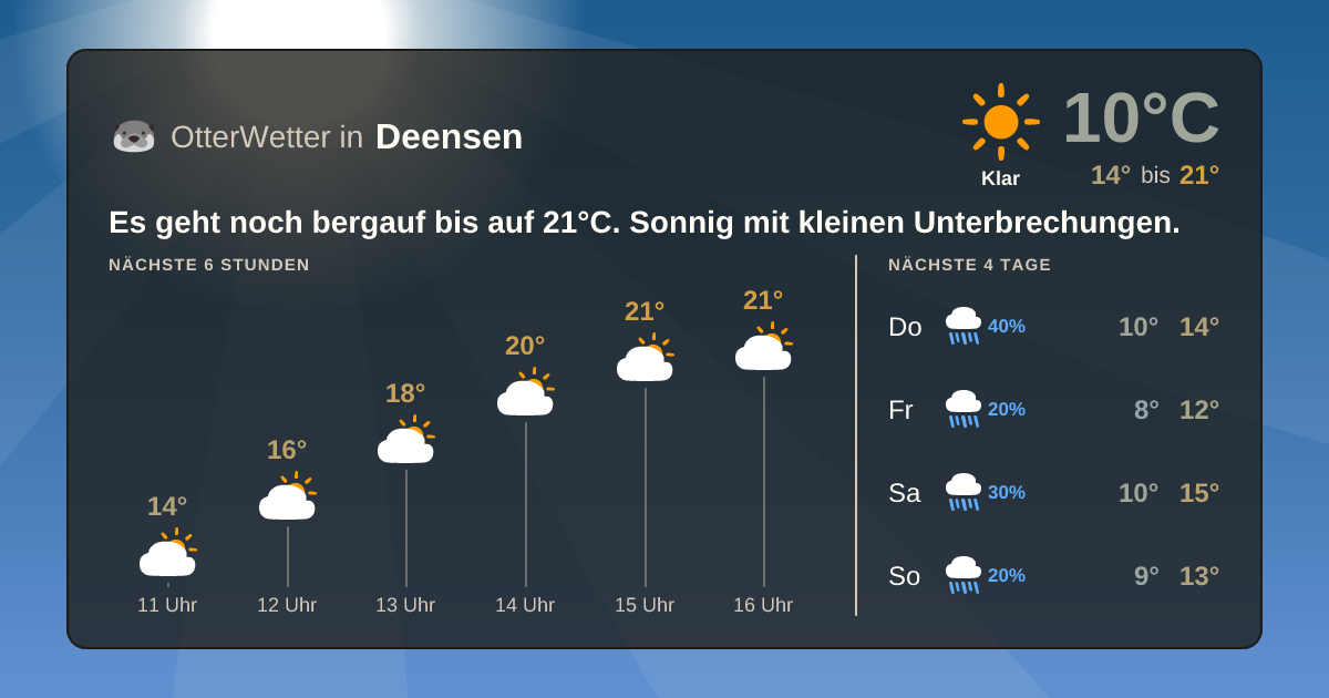 Widget-Vorschau für Deensen Wetter-Widget-Vorschau mit Vorhersagedaten für Deensen