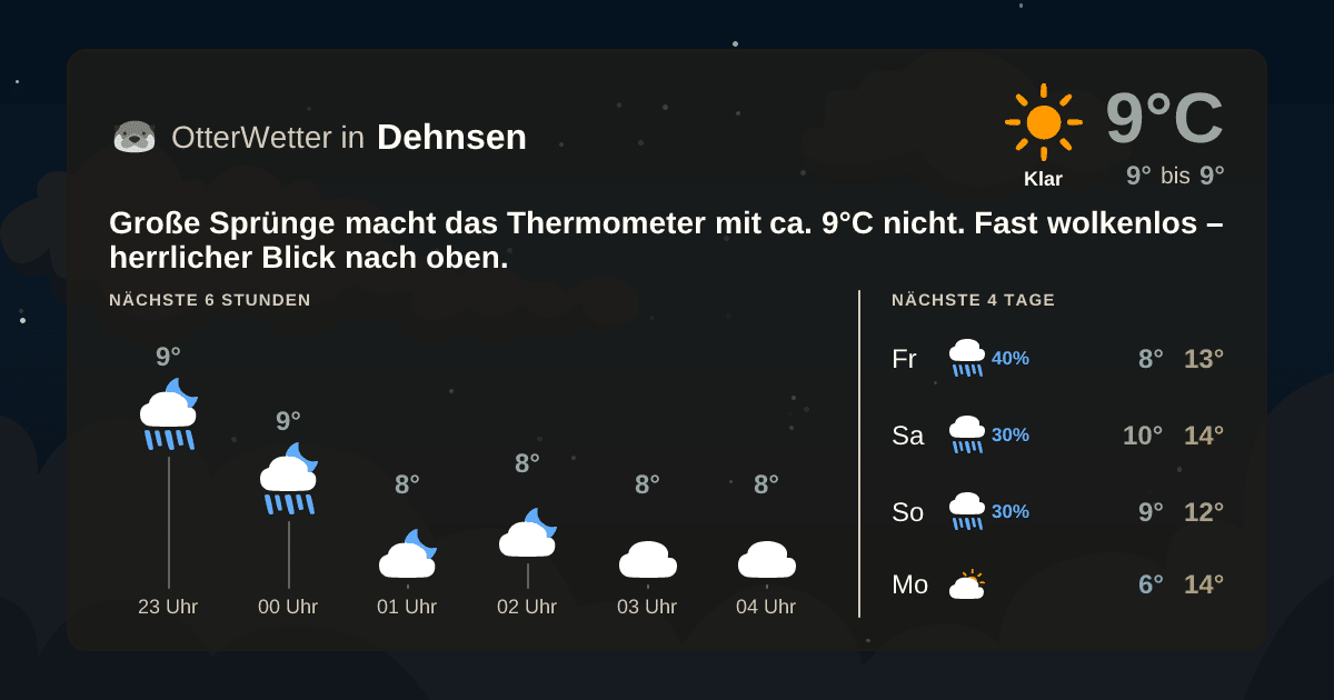 Widget-Vorschau für Dehnsen Wetter-Widget-Vorschau mit Vorhersagedaten für Dehnsen