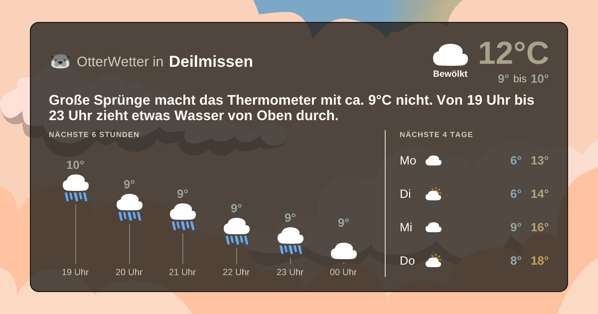 Widget-Vorschau für Deilmissen Wetter-Widget-Vorschau mit Vorhersagedaten für Deilmissen