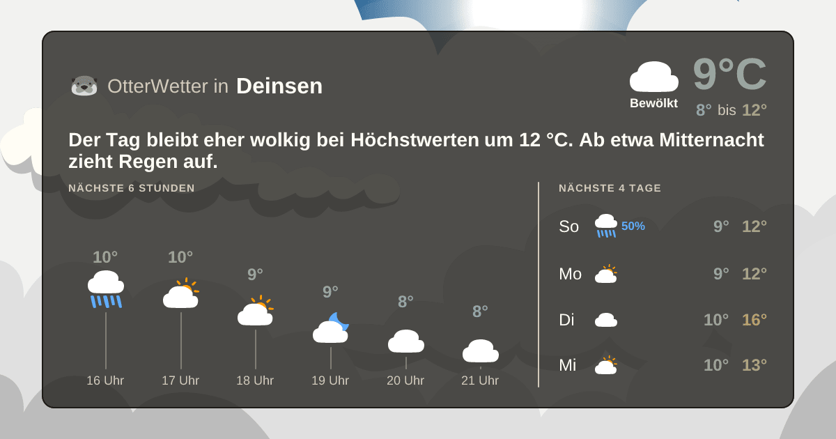 OtterWetter-Widget Deinsen