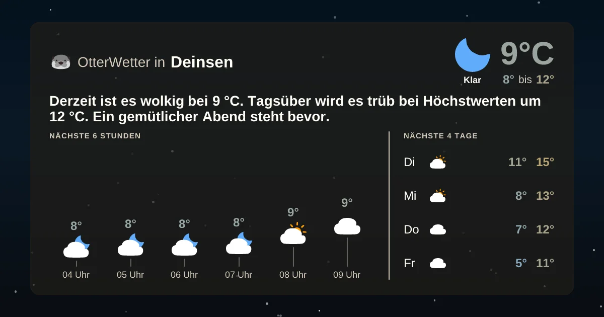 Widget-Vorschau für Deinsen Wetter-Widget-Vorschau mit Vorhersagedaten für Deinsen