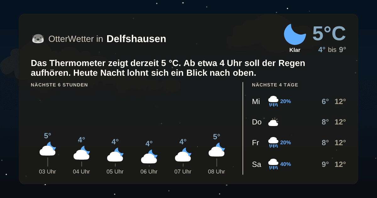 OtterWetter-Widget Delfshausen