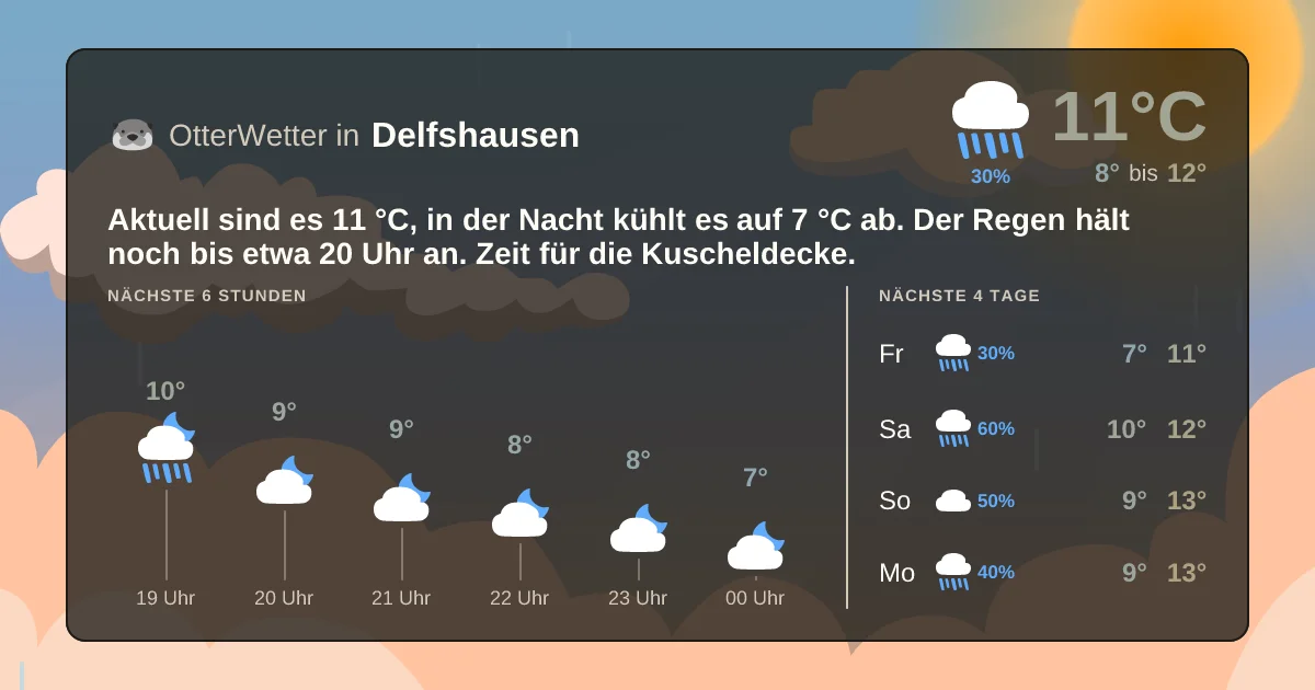 Wetter-Widget-Vorschau mit Vorhersagedaten für Delfshausen