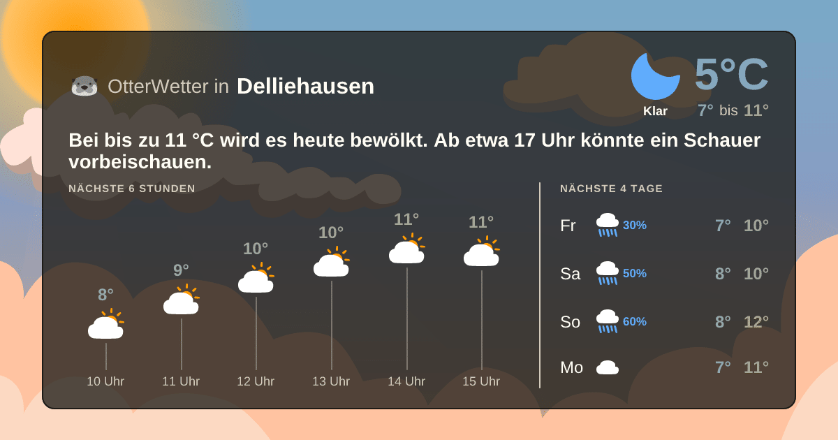 OtterWetter-Widget Delliehausen