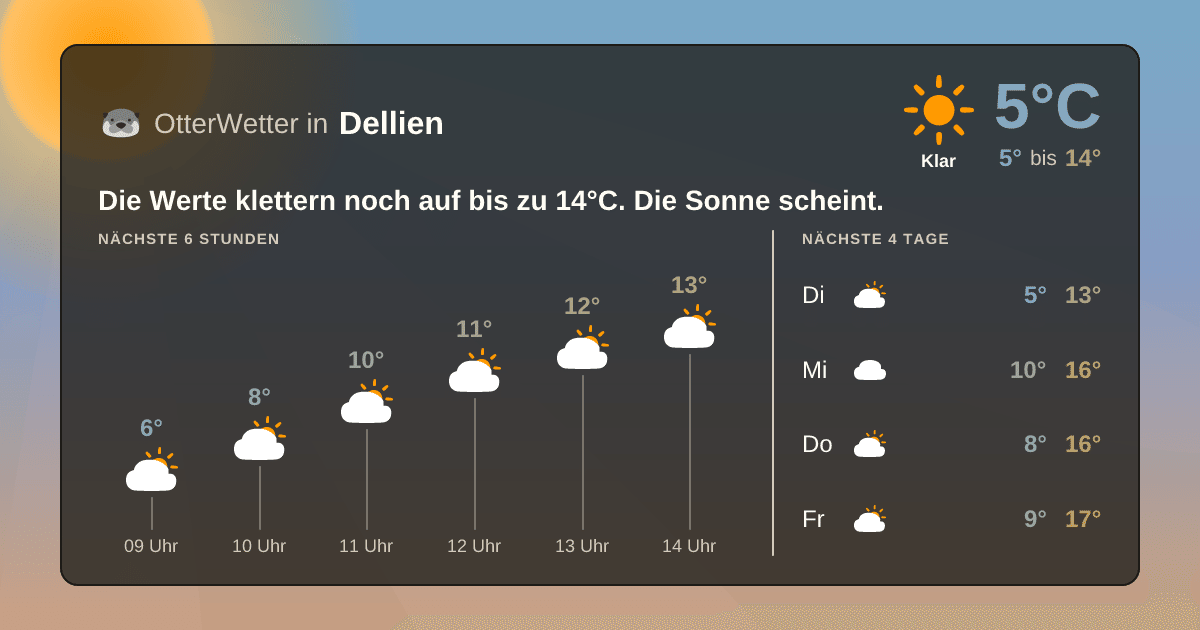 Wetter-Widget-Vorschau mit Vorhersagedaten für Dellien