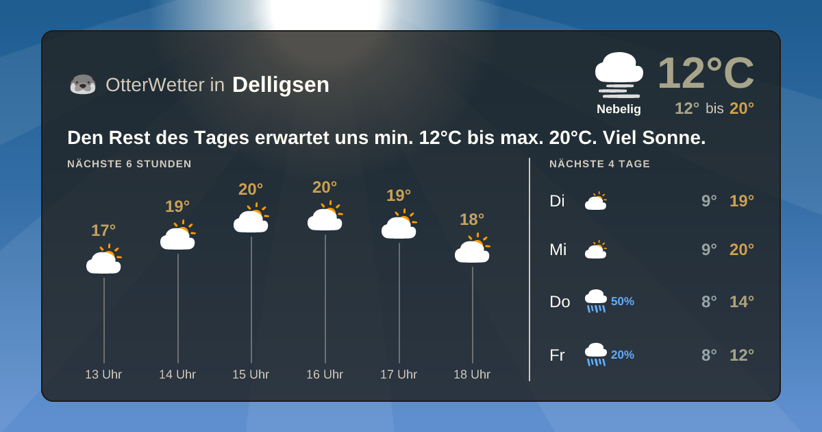 Widget-Vorschau für Delligsen Wetter-Widget-Vorschau mit Vorhersagedaten für Delligsen