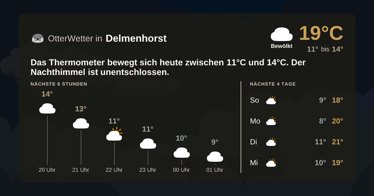 Widget-Vorschau für Delmenhorst Wetter-Widget-Vorschau mit Vorhersagedaten für Delmenhorst