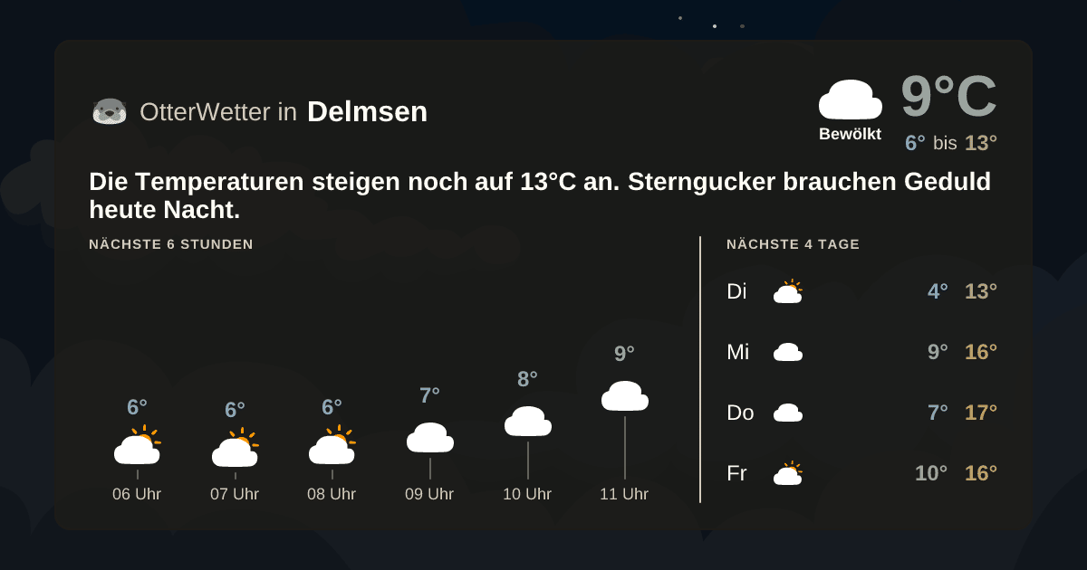 OtterWetter-Widget Delmsen