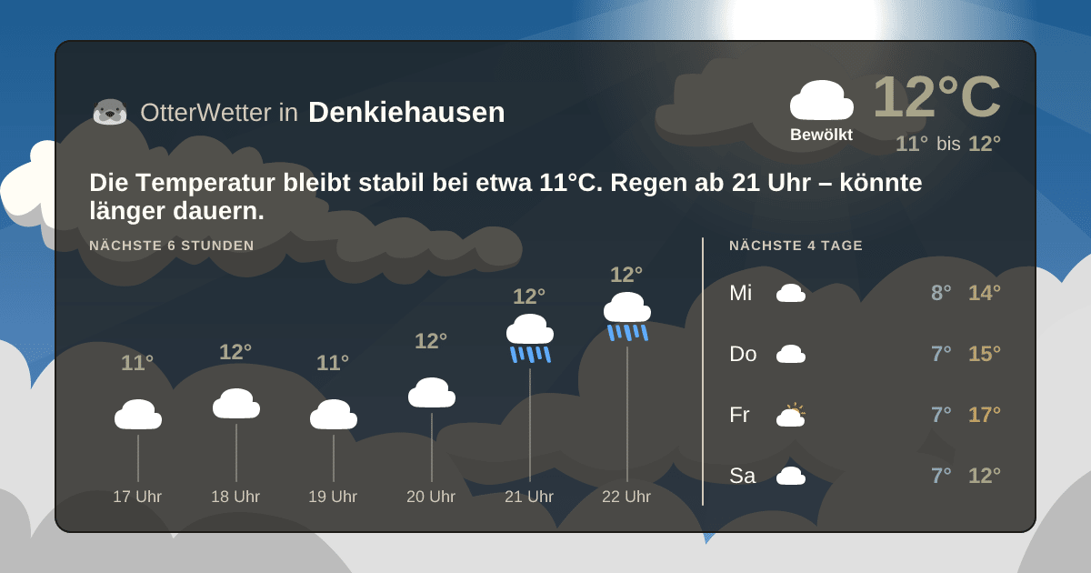 Wetter-Widget-Vorschau mit Vorhersagedaten für Denkiehausen