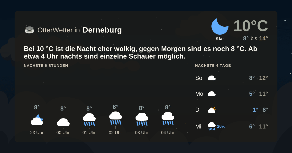 Wetter-Widget-Vorschau mit Vorhersagedaten für Derneburg