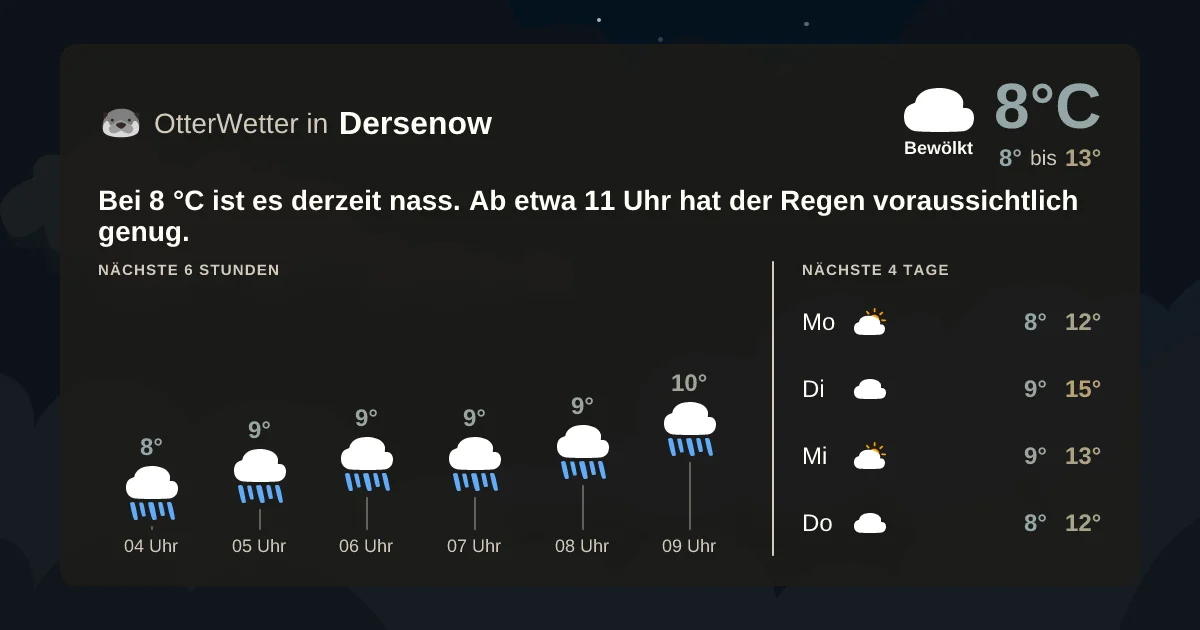 Widget-Vorschau für Dersenow Wetter-Widget-Vorschau mit Vorhersagedaten für Dersenow