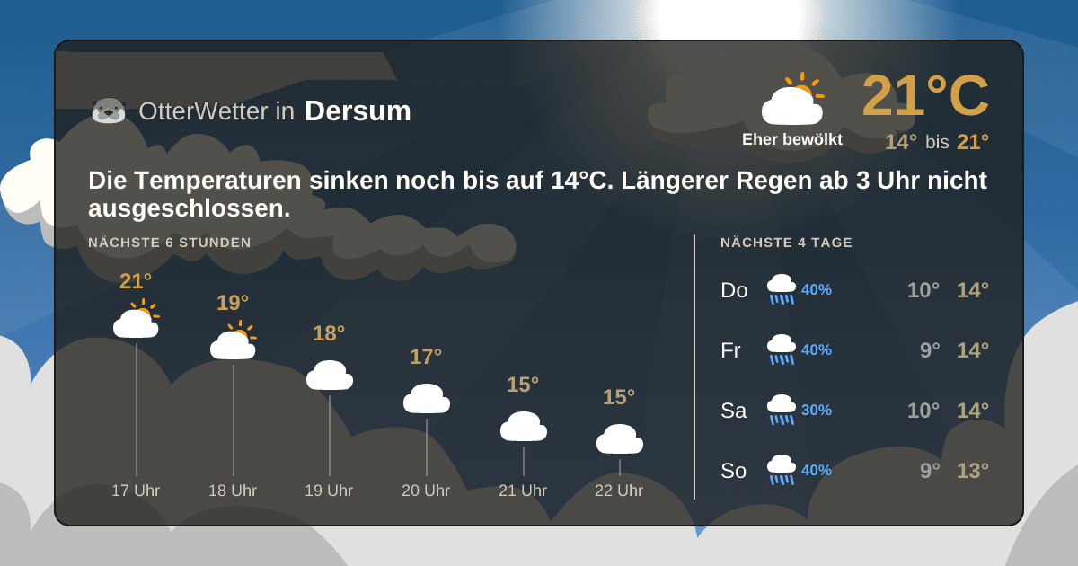 OtterWetter-Widget Dersum
