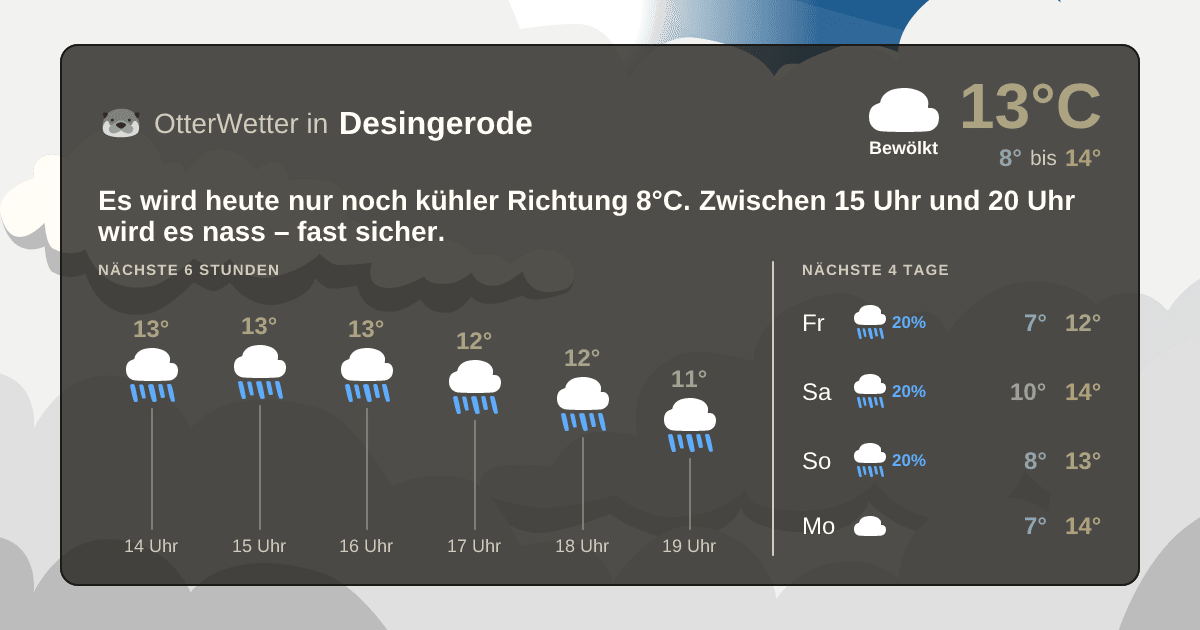 Widget-Vorschau für Desingerode Wetter-Widget-Vorschau mit Vorhersagedaten für Desingerode