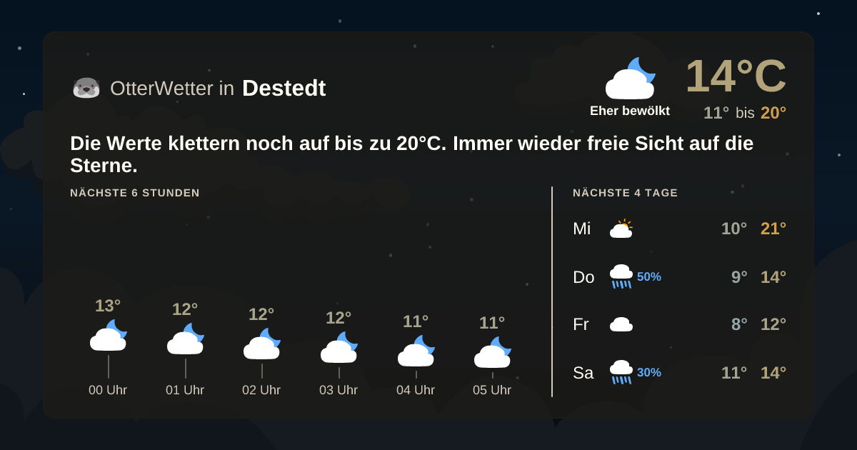 Widget-Vorschau für Destedt Wetter-Widget-Vorschau mit Vorhersagedaten für Destedt