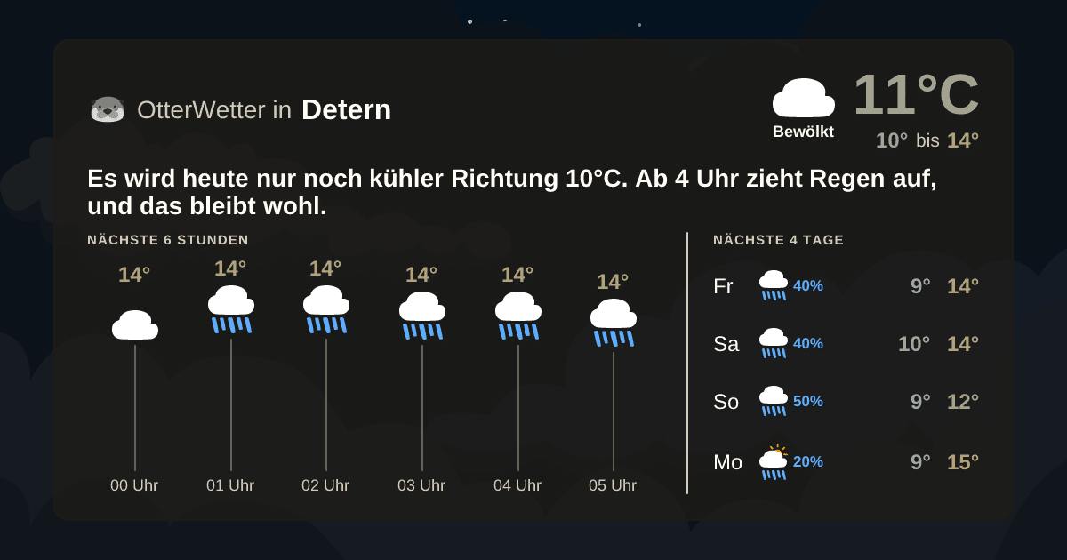 Wetter-Widget-Vorschau mit Vorhersagedaten für Detern