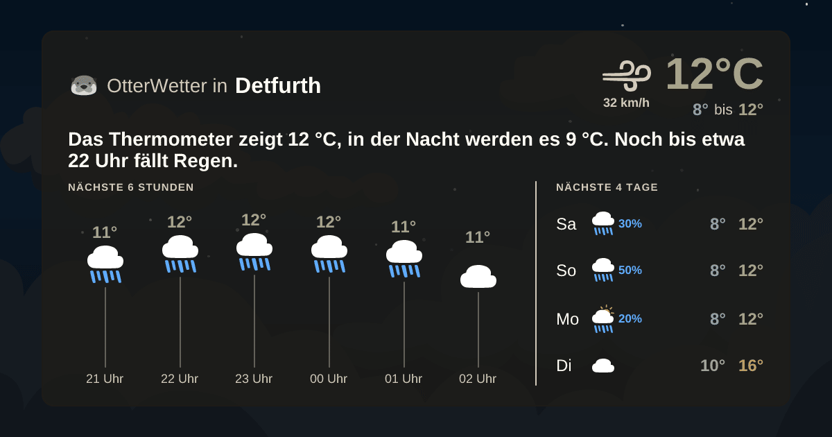 OtterWetter-Widget Detfurth