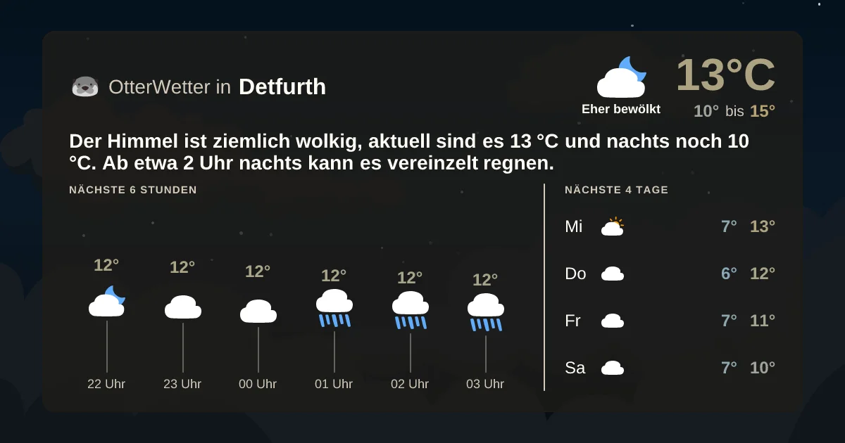 Wetter-Widget-Vorschau mit Vorhersagedaten für Detfurth