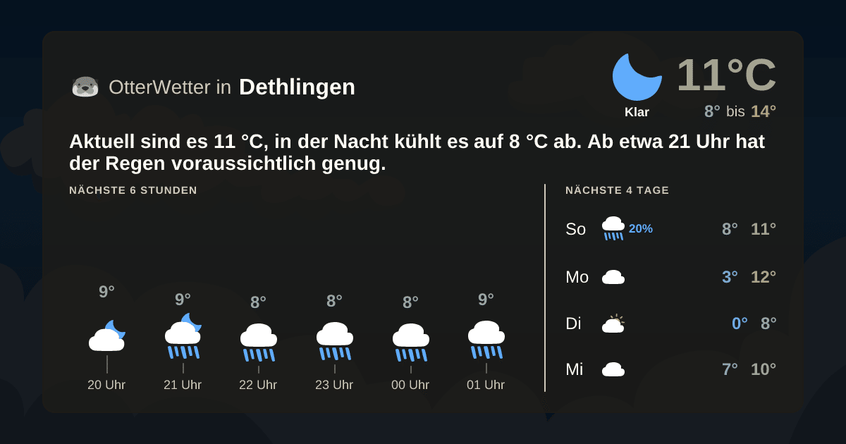 OtterWetter-Widget Dethlingen