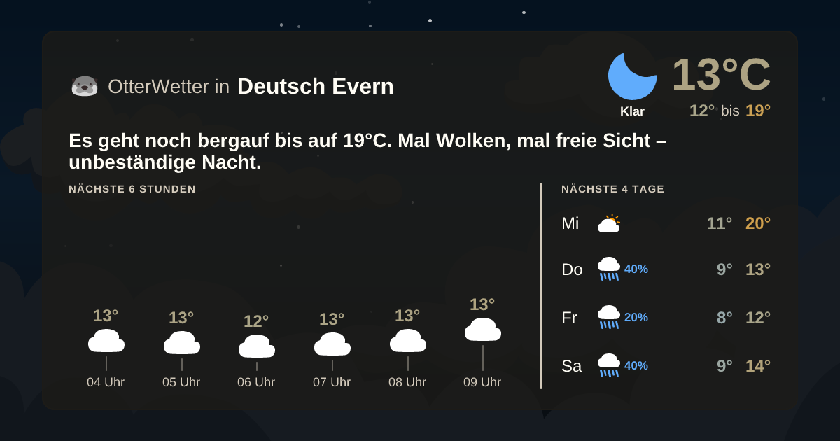Wetter-Widget-Vorschau mit Vorhersagedaten für Deutsch Evern