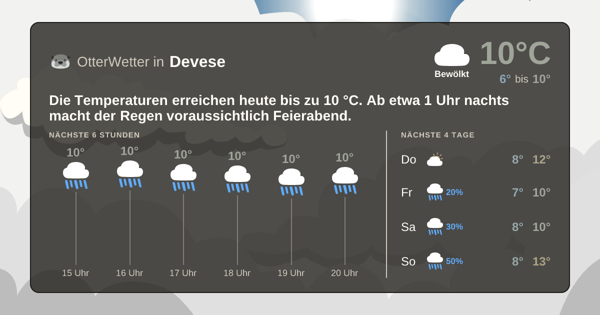 Wetter-Widget-Vorschau mit Vorhersagedaten für Devese